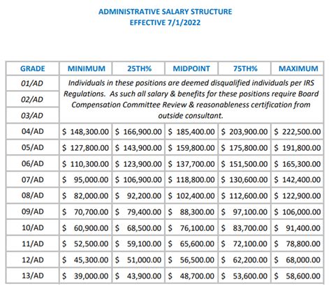 architect 2 salary grade|UPDATED QUALIFICATION STANDARDS FOR CERTAIN .